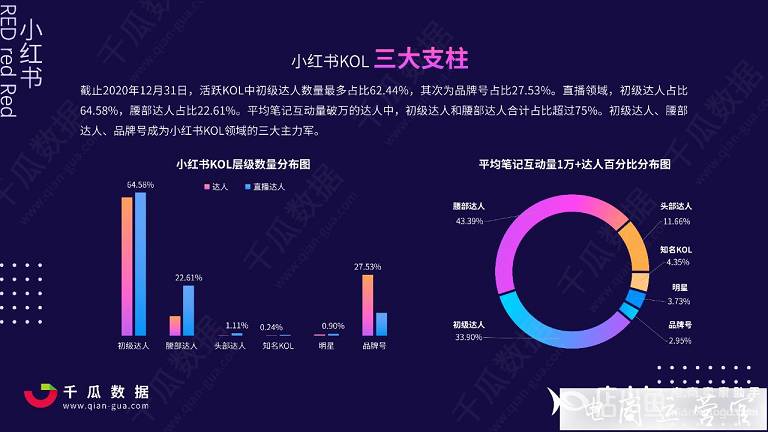 小紅書(shū)2023年如何進(jìn)行營(yíng)銷?小紅書(shū)KOL營(yíng)銷策略